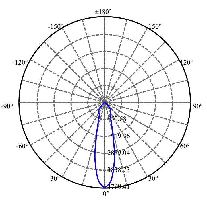 日大照明有限公司 -  CHM-9-XD20 1687-M